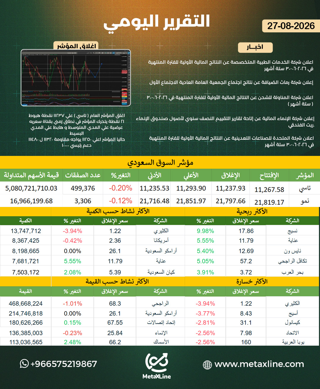 التقرير اليومي