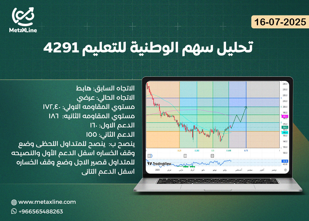تحليل سهم الوطنية للتعليم 4291 