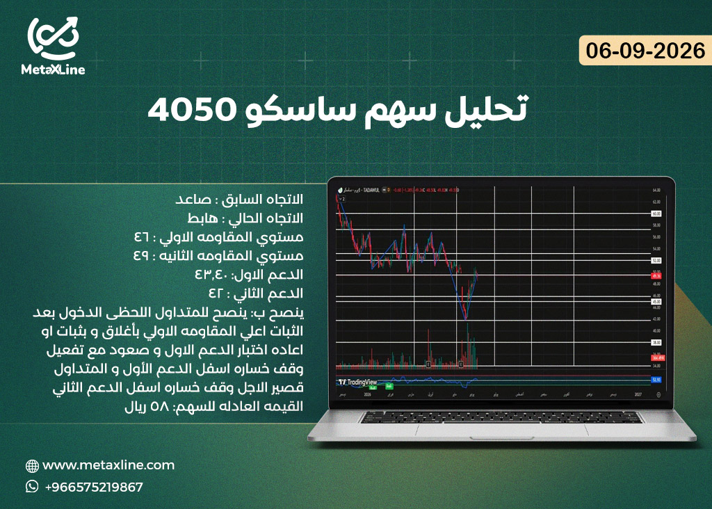 تحليل سهم ساسكو 4050