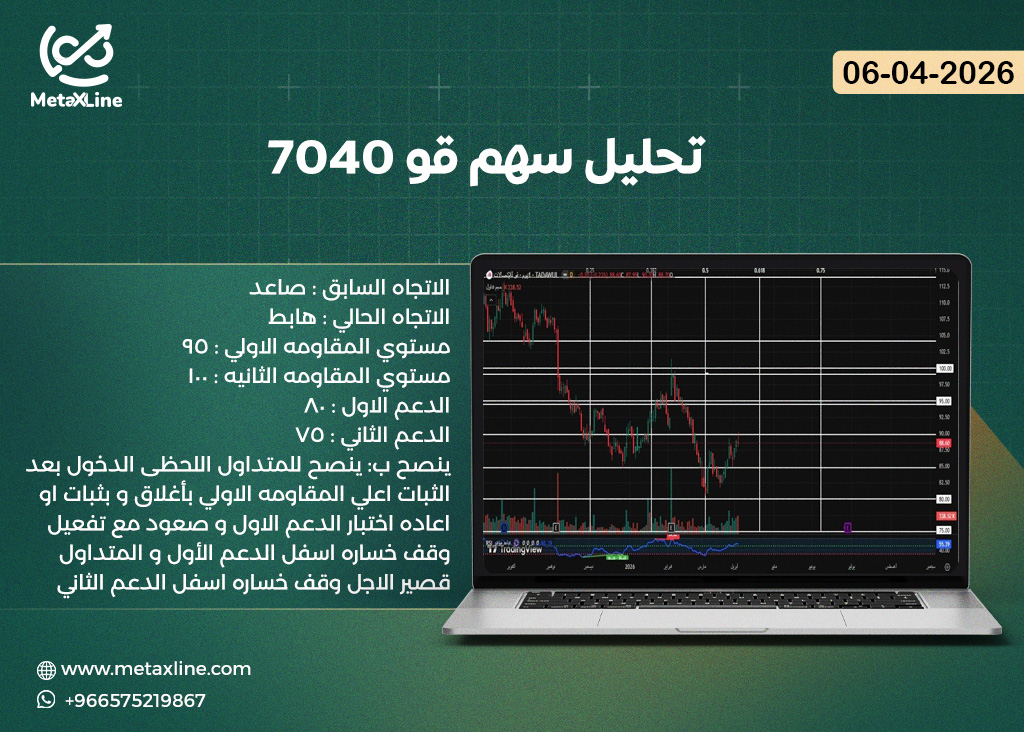 تحليل سهم قو 7040