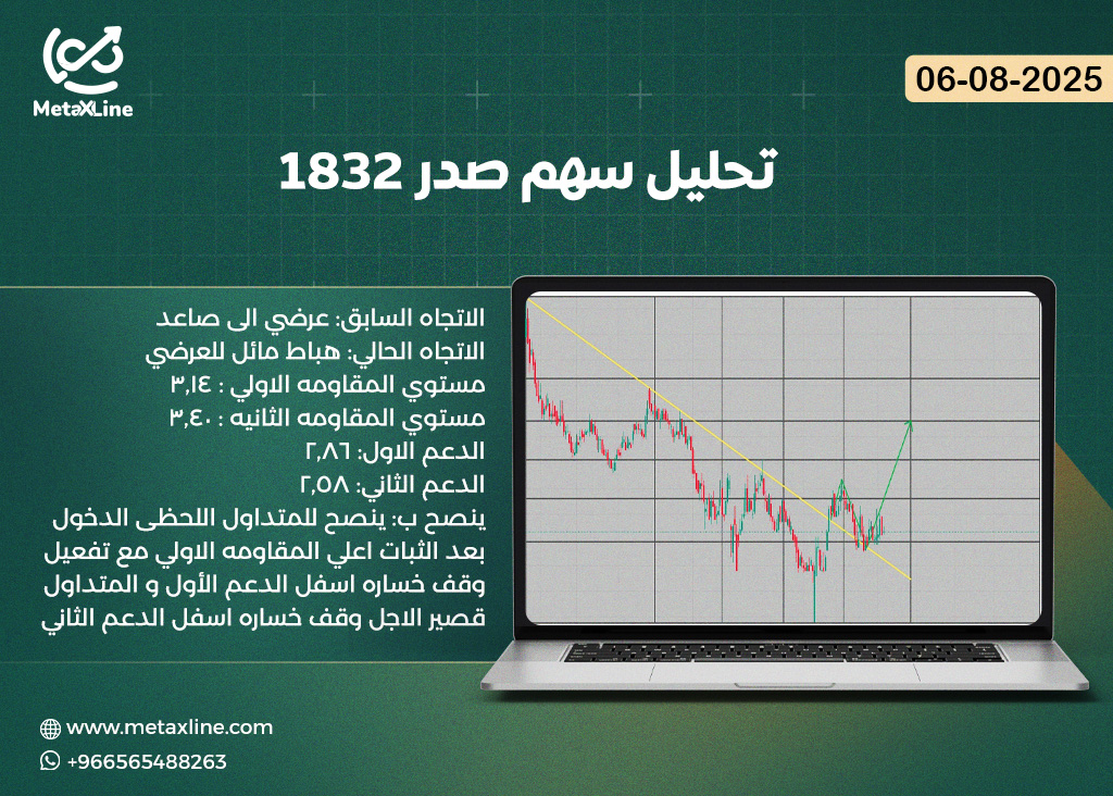 تحليل سهم صدر 1832