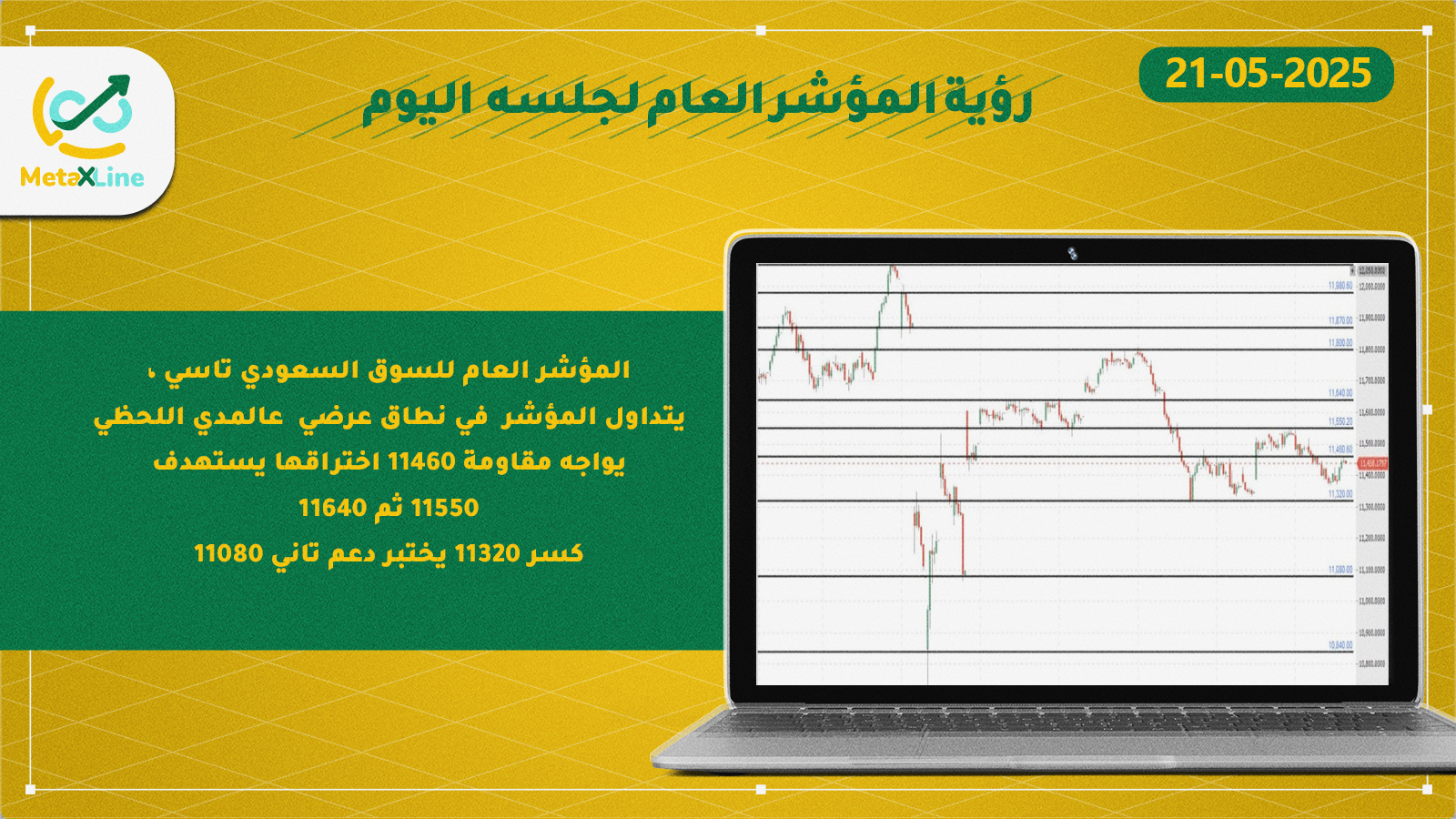 رؤية المؤشر العام لجلسه  اليوم