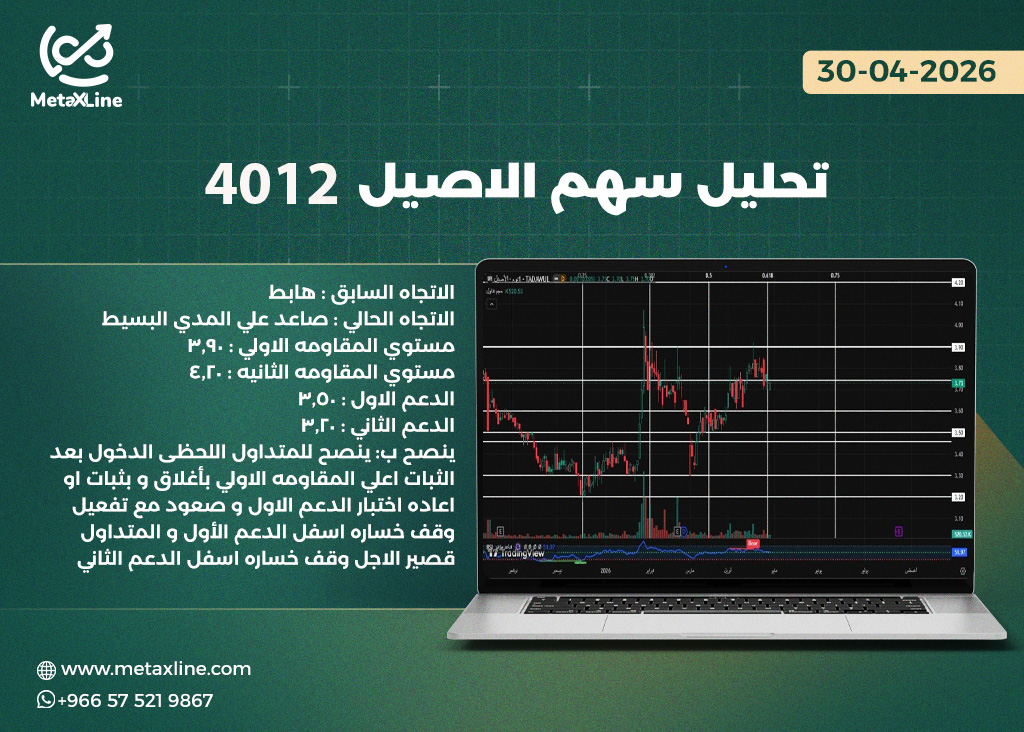 تحليل سهم للاصيل 4012  