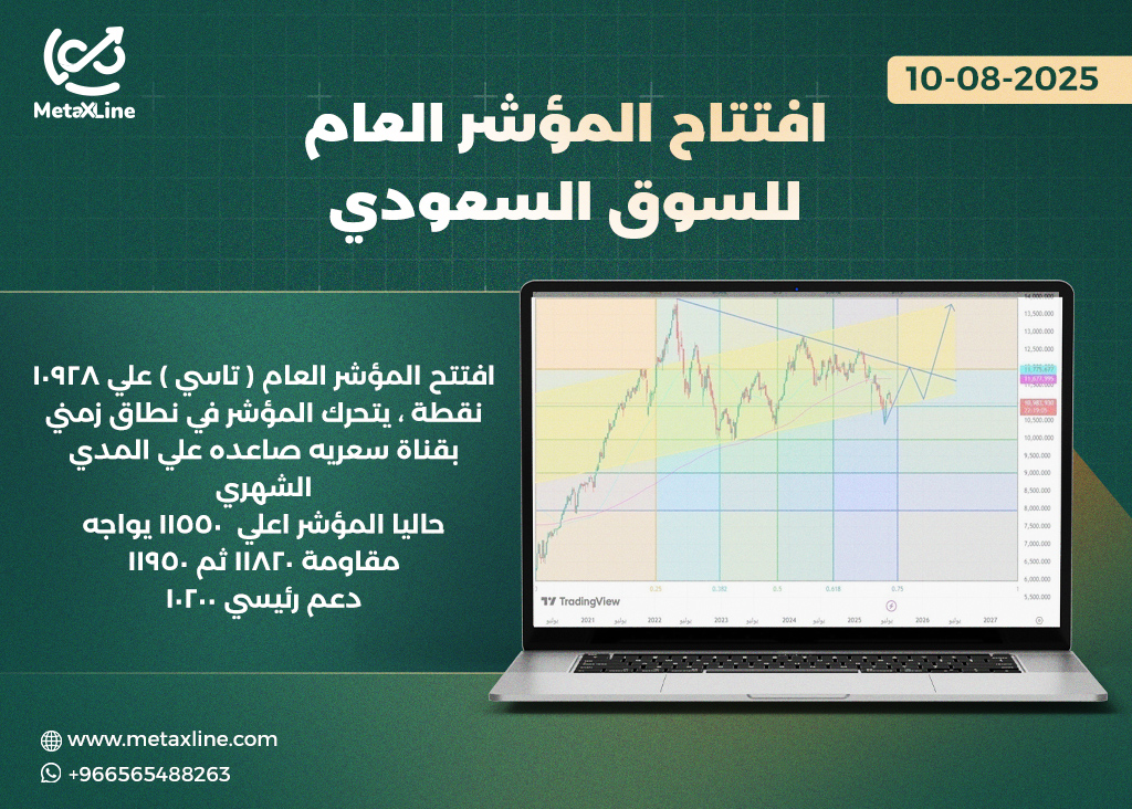 رؤية المؤشر العام لجلسه  اليوم
