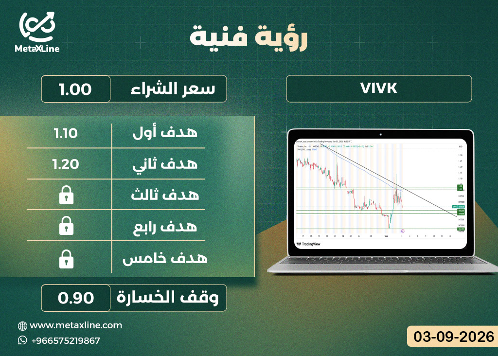 سهم VIVK