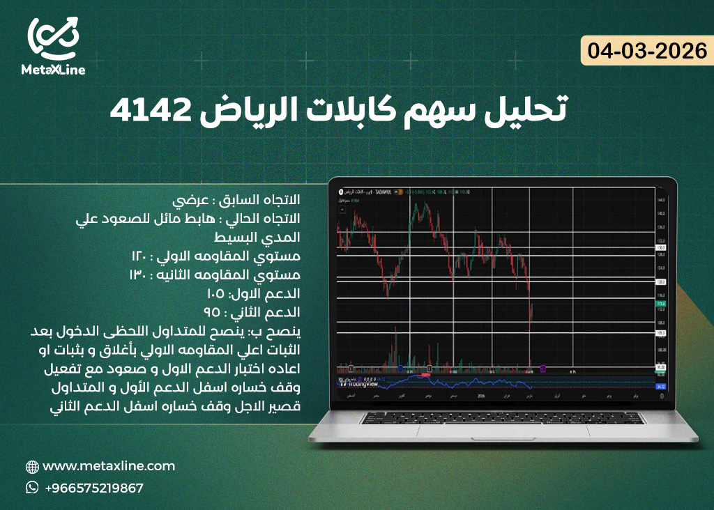 تحليل سهم كابلات الرياض 4142