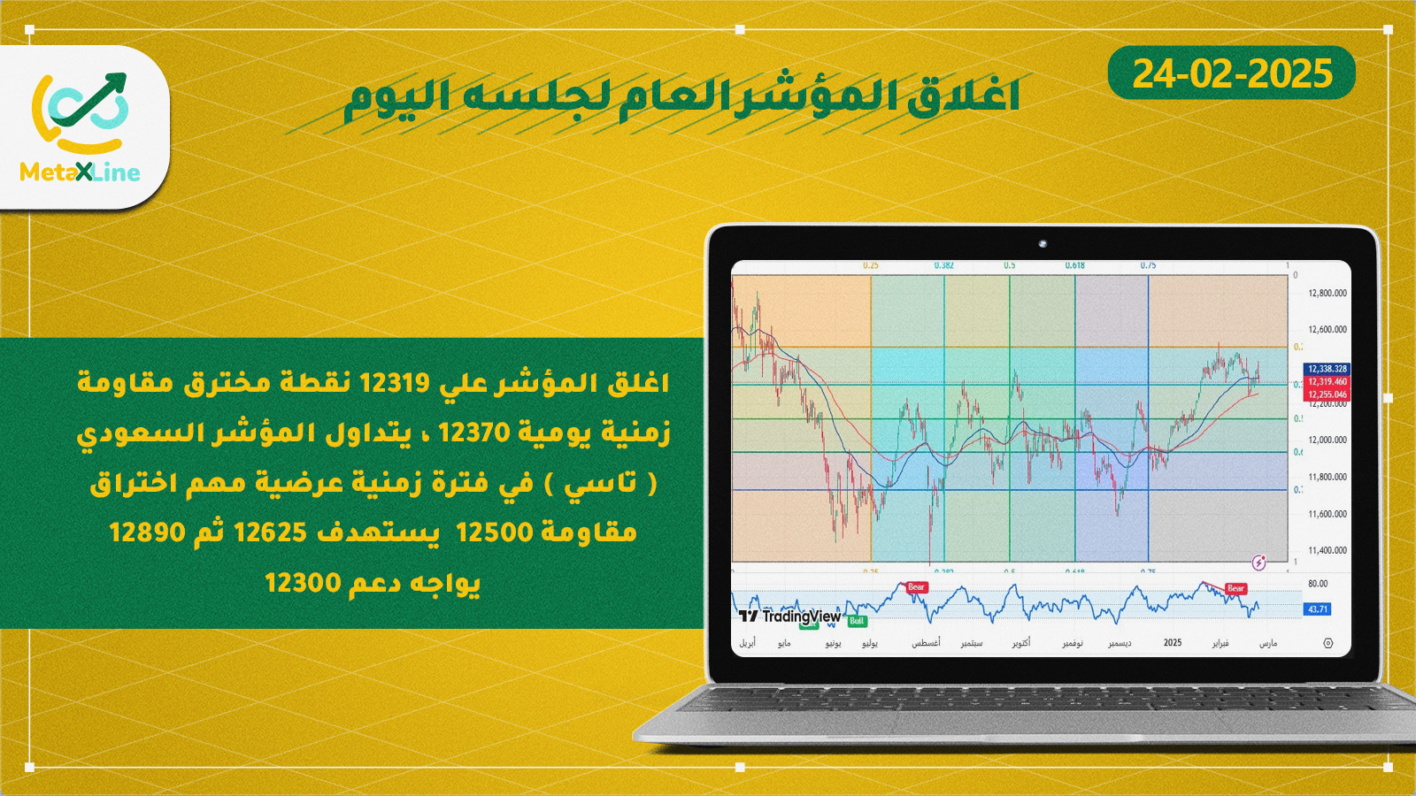 اغلاق المؤشر العام للسوق السعودي (تاسي)