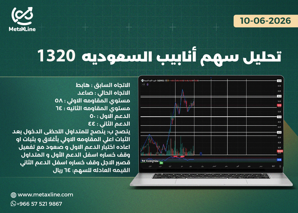 تحليل سهم انابيب السعودية 1320