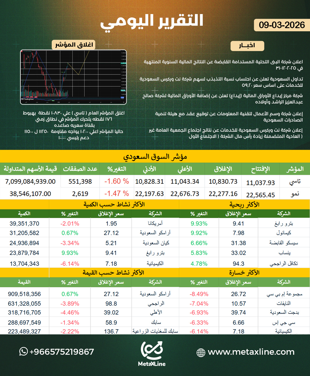 التقرير اليومي 