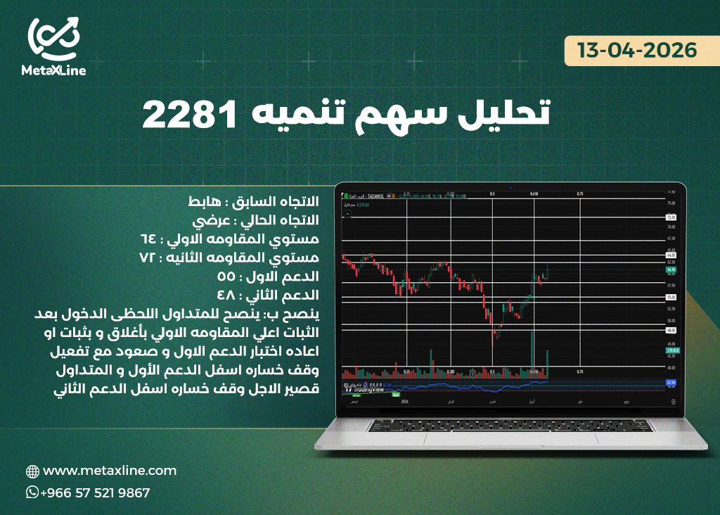 تحليل سهم تنمية 2281   