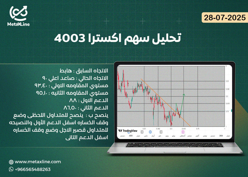 تحليل سهم اكسترا 4003