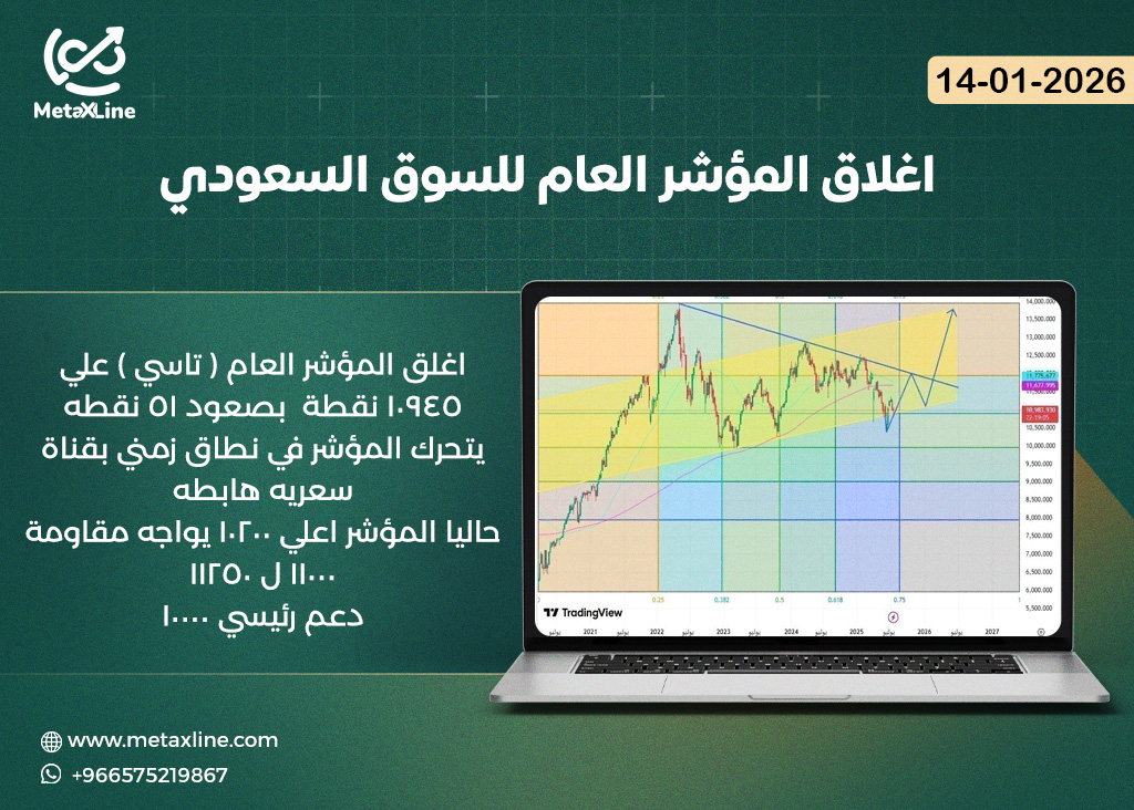 اغلاق المؤشر العام للسوق السعودي (تاسي)
