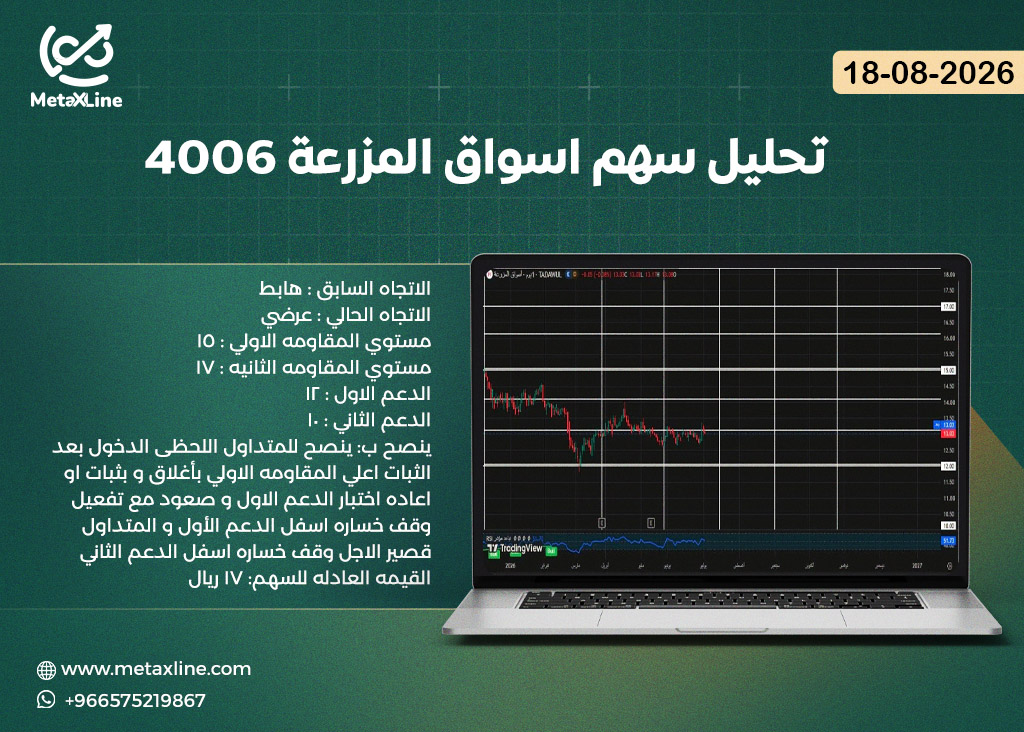 تحليل سهم اسواق المزرعة 4006