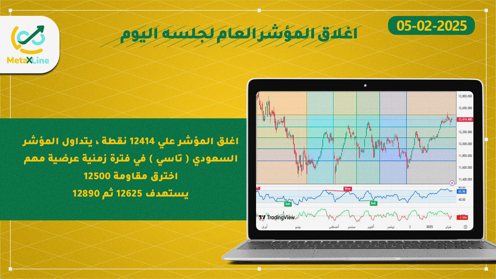 اغلاق المؤشر العام للسوق السعودي (تاسي)  