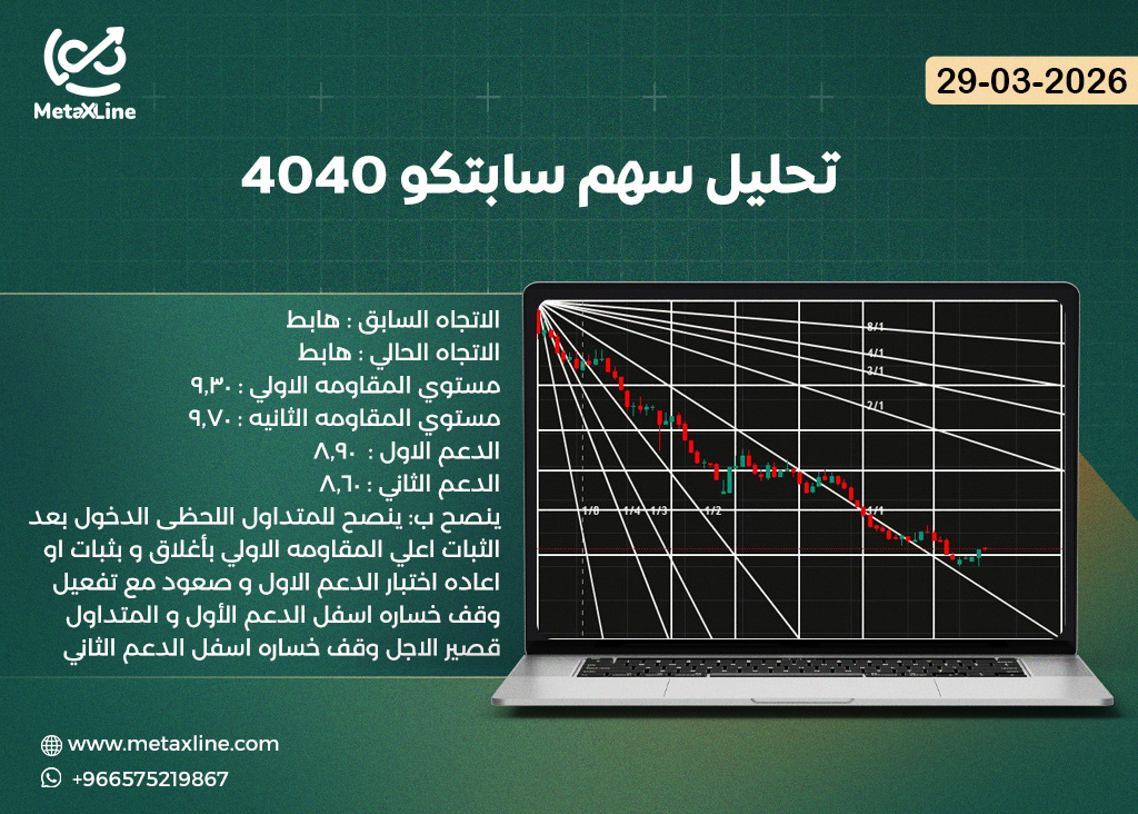 تحليل سهم سابتكو 4040