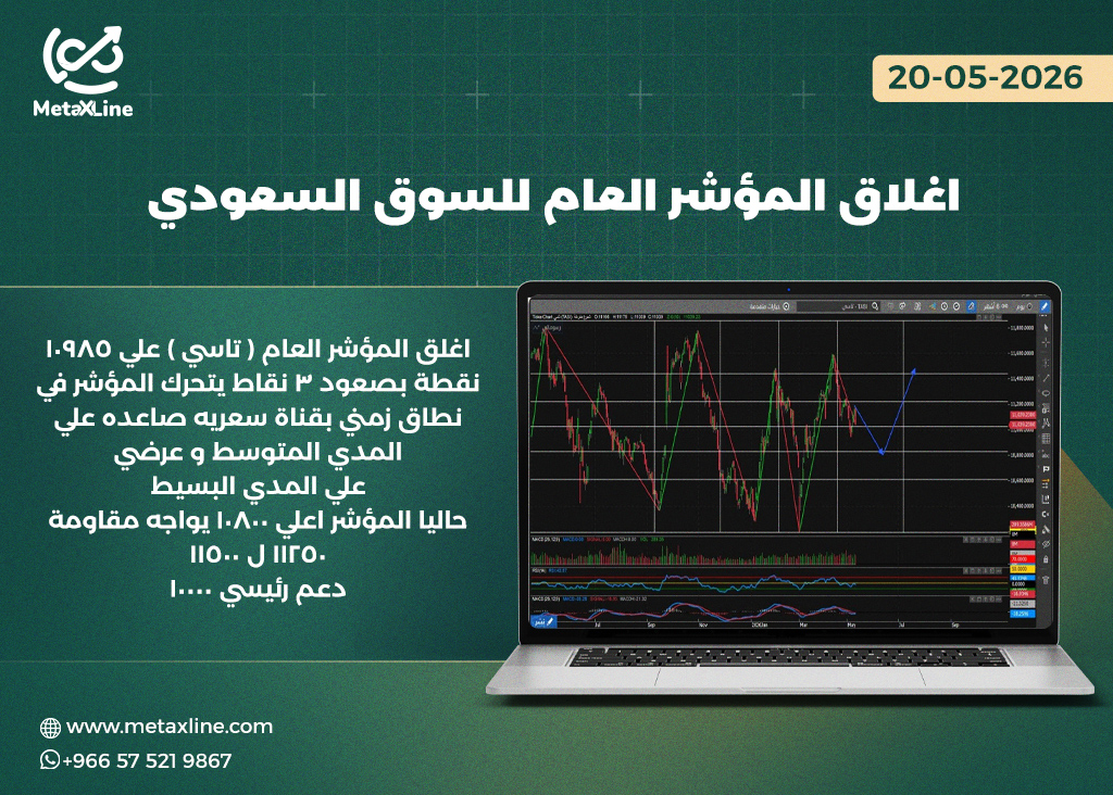 اغلاق المؤشر العام للسوق السعودي (تاسي) 
