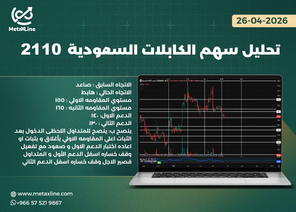 تحليل سهم الكابلات السعودية 2110  