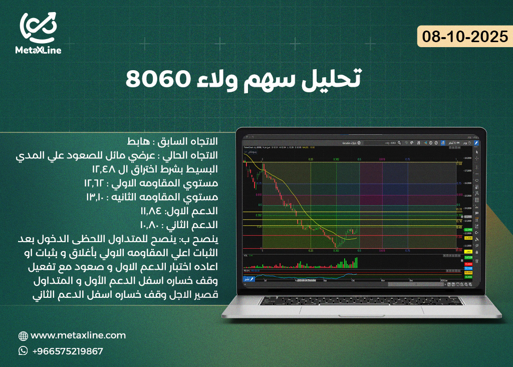 تحليل سهم ولاء 8060