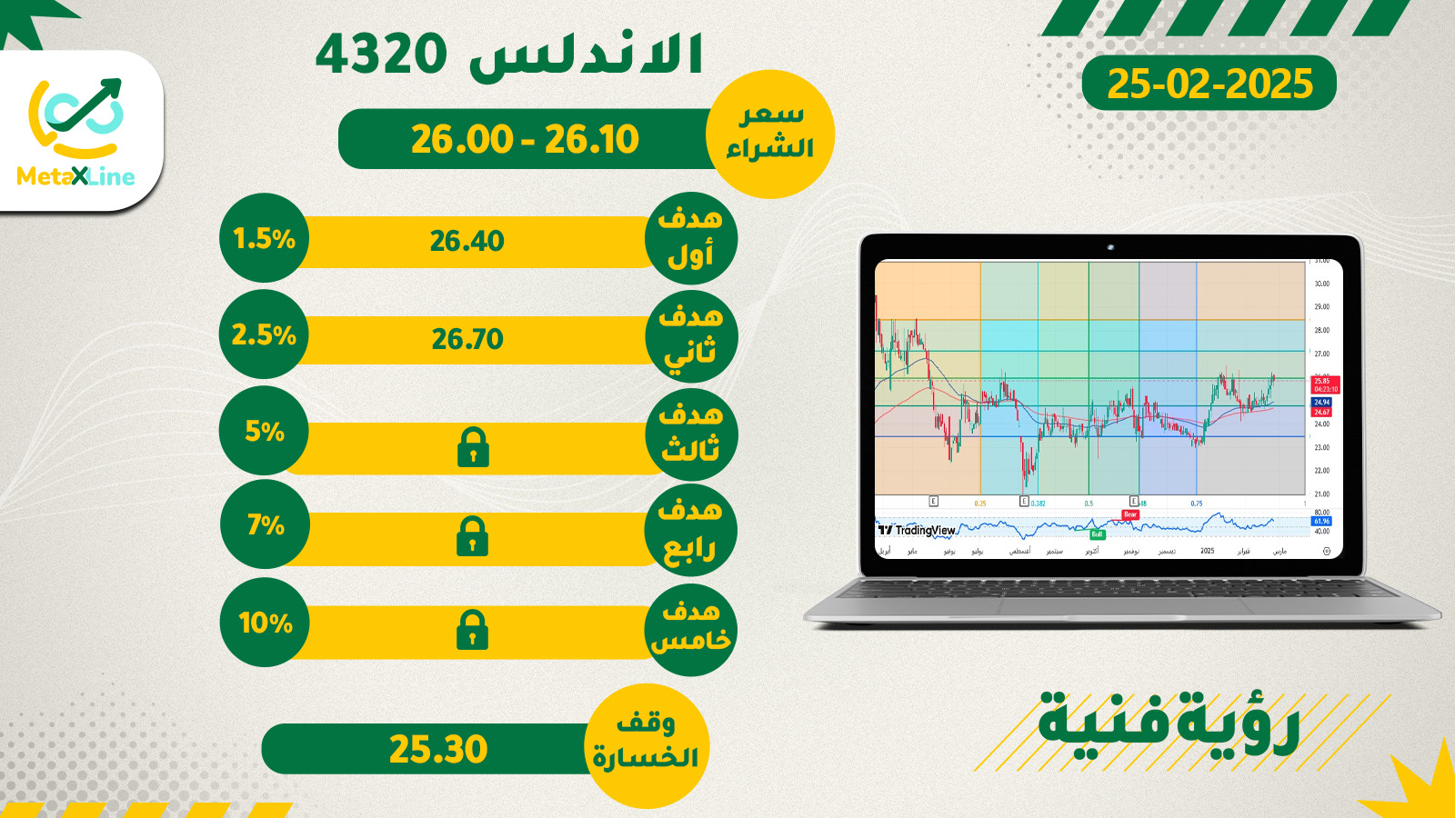 سهم الاندلس 4320