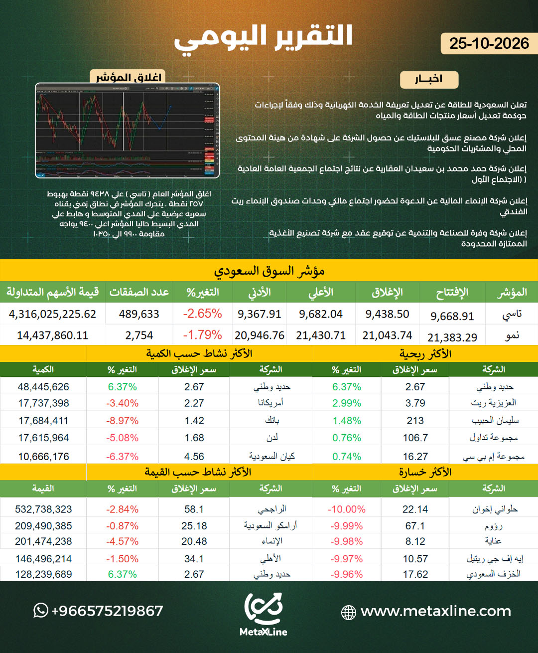 التقرير اليومي