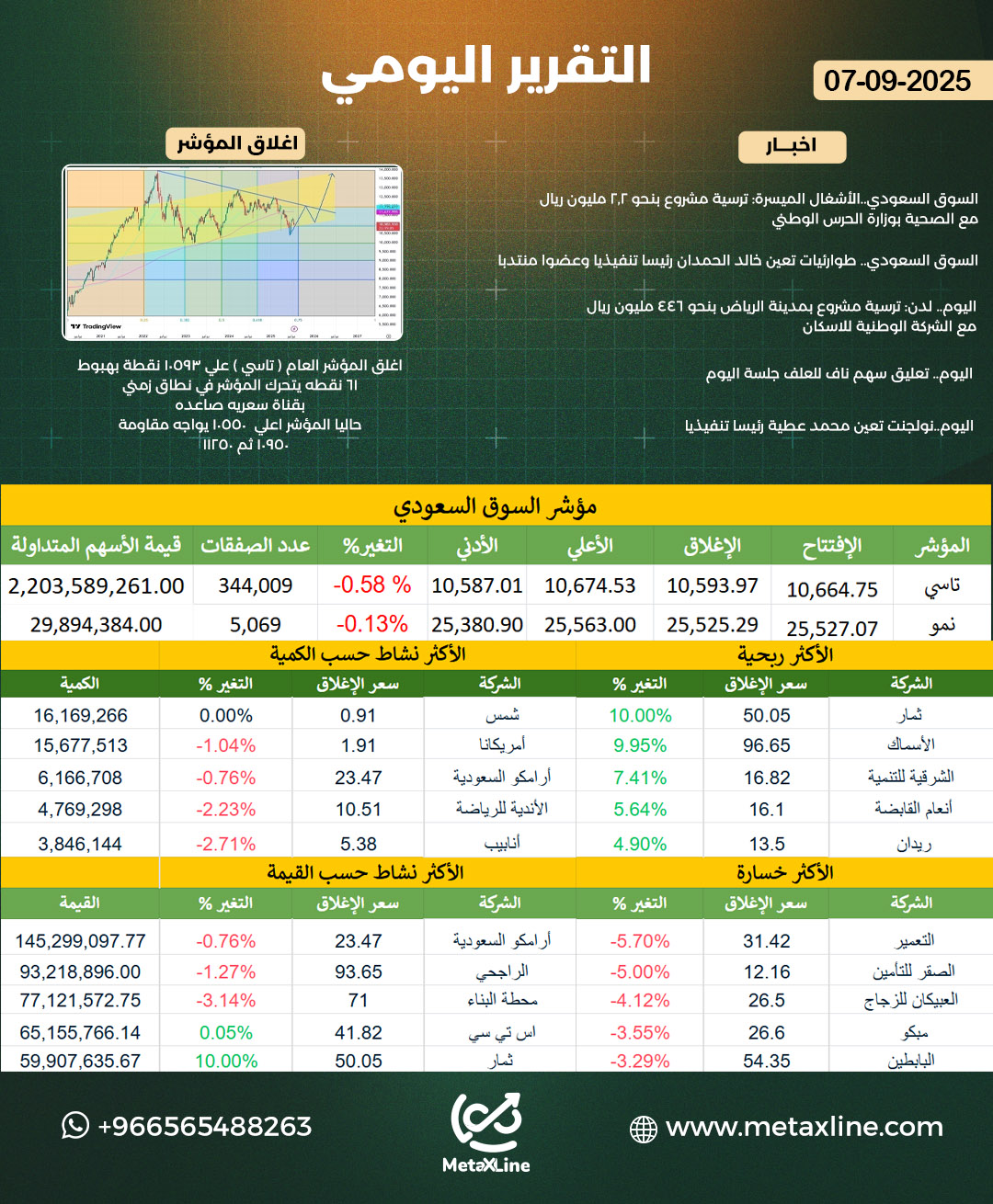 التقرير اليومي 7-9