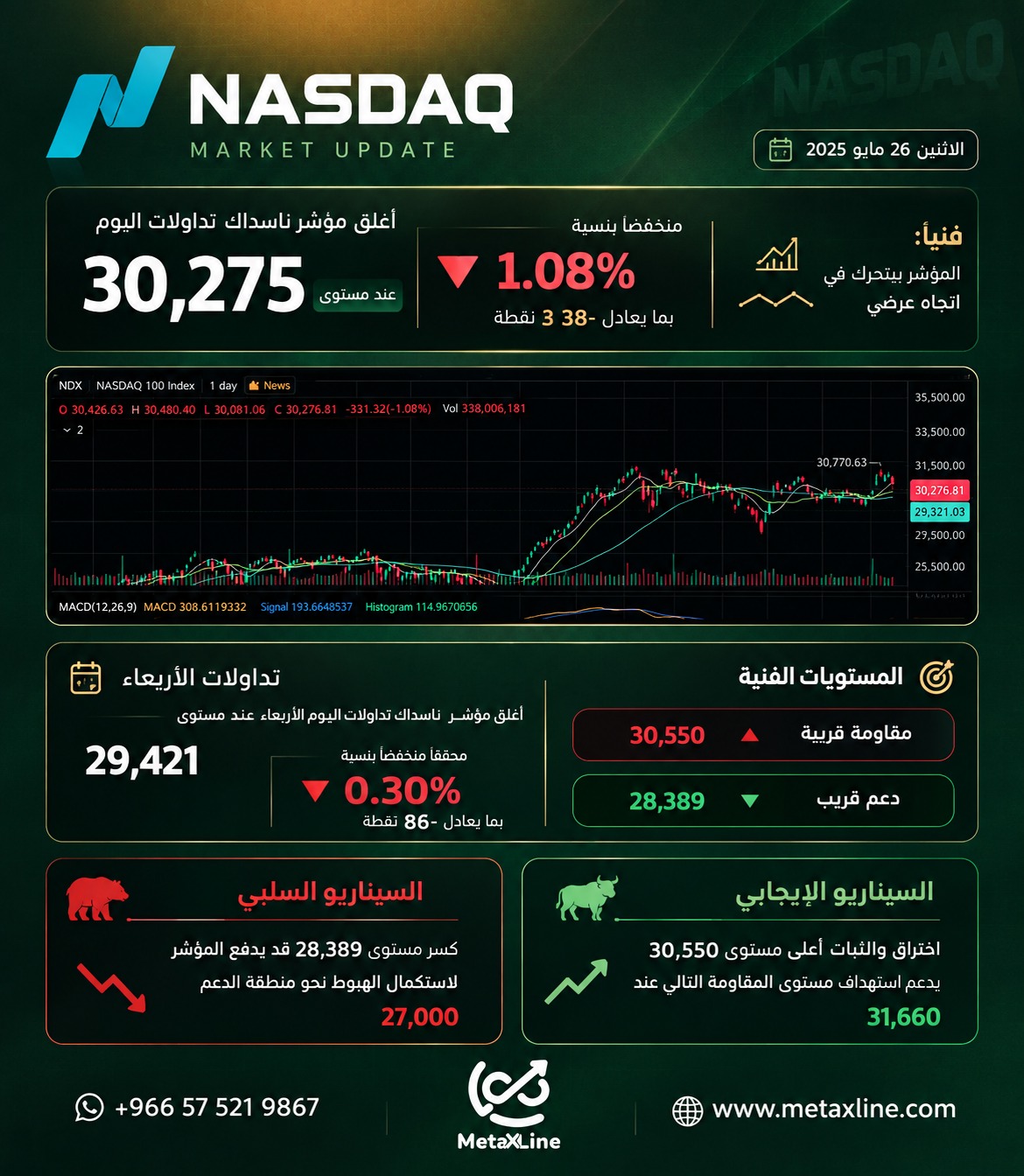 مؤشر ناسداك