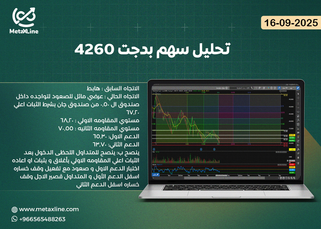 تحليل سهم بدجت 4260