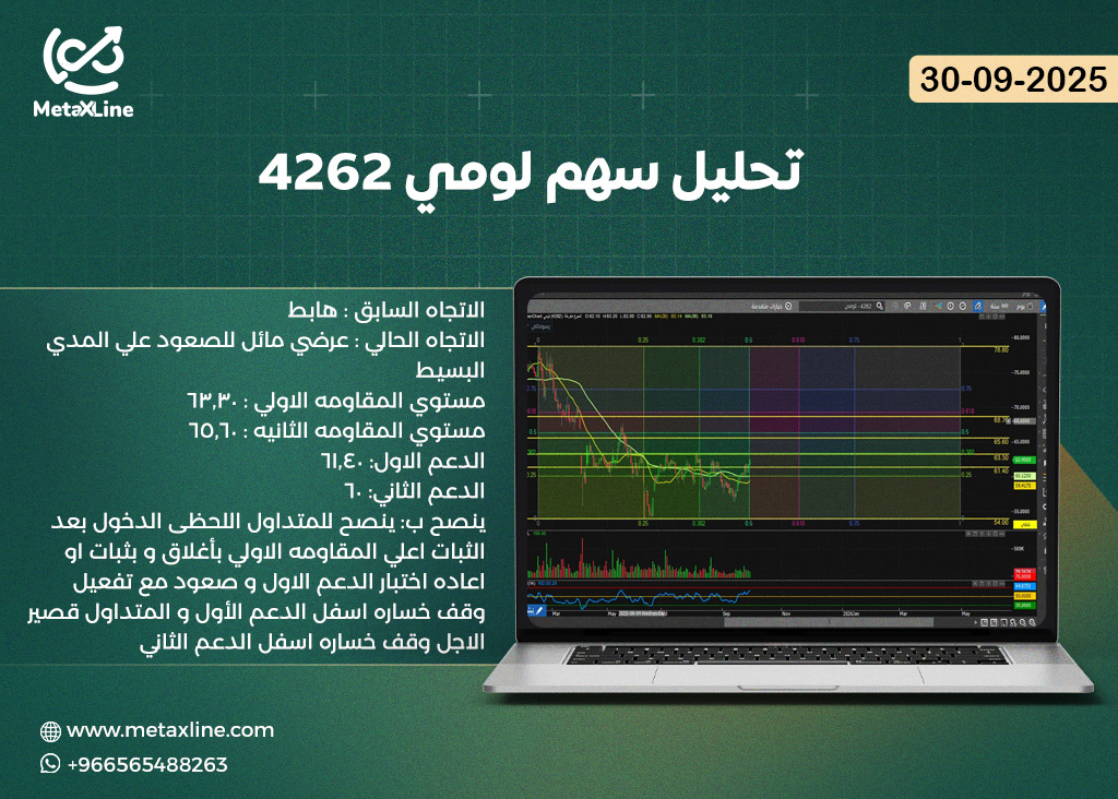 تحليل سهم لومي 4262