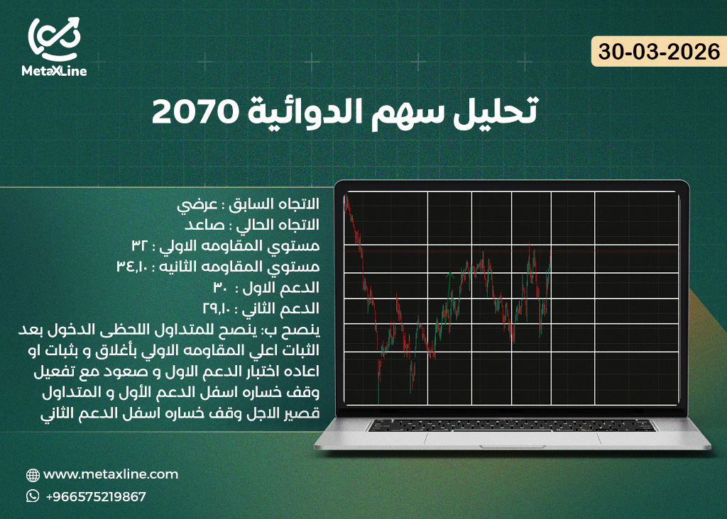 تحليل سهم الدوائية 2070