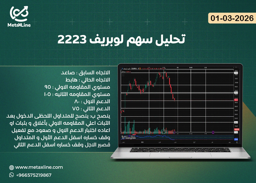 تحليل سهم لوبريف 2223