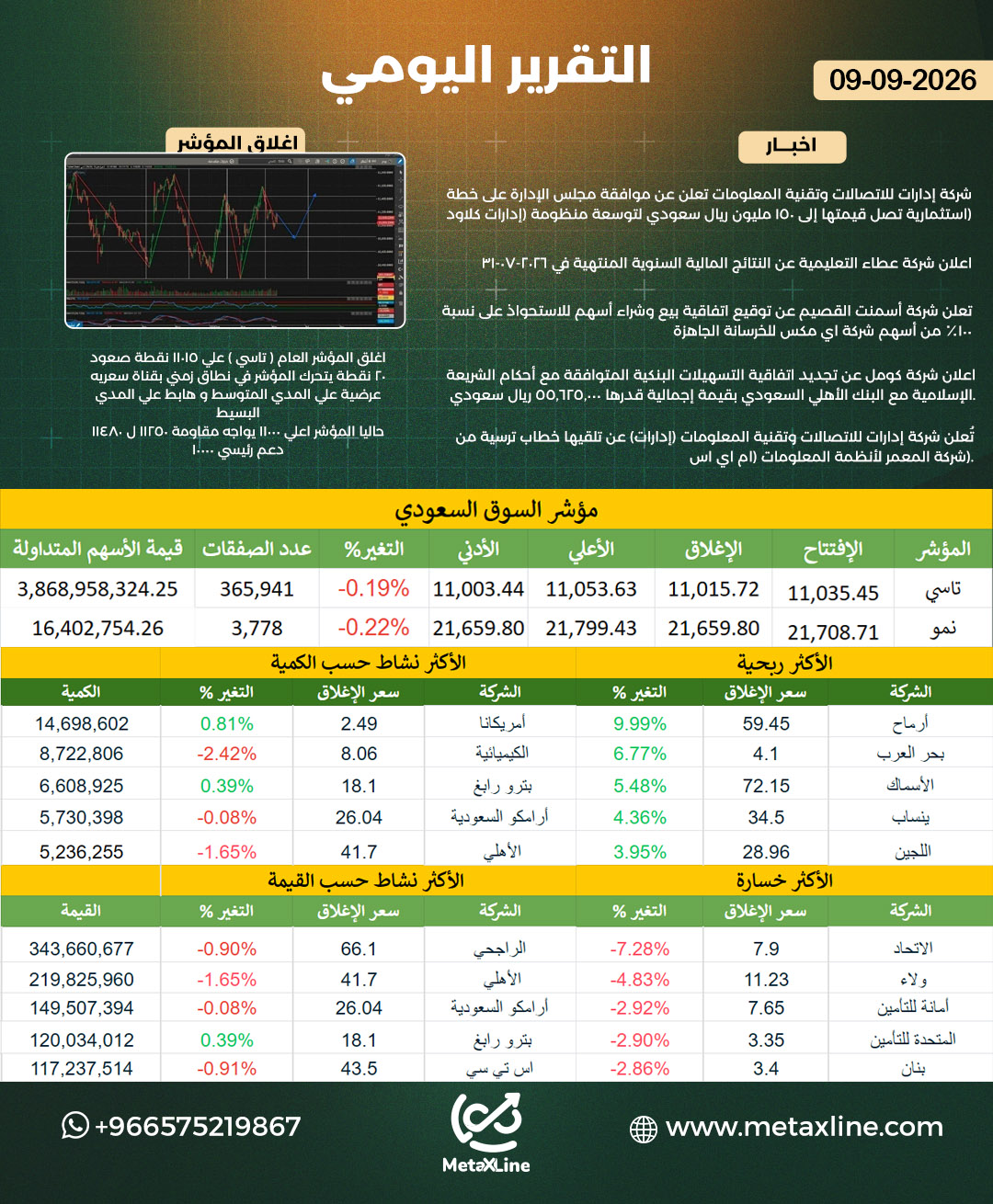 التقرير اليومي