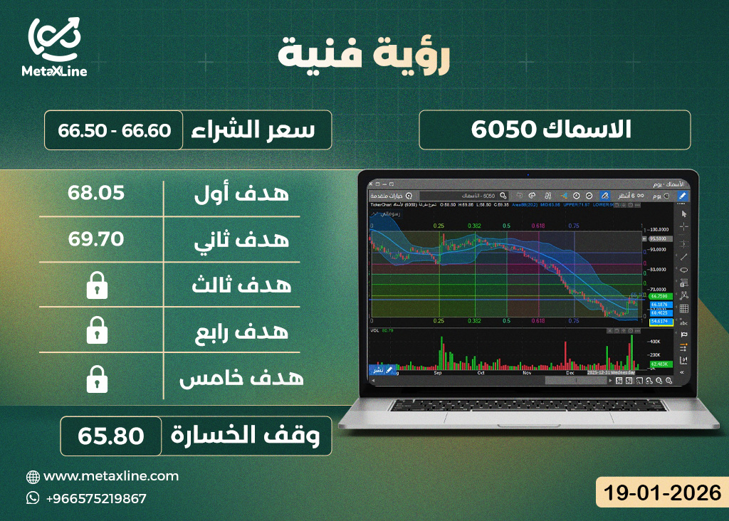 سهم الاسماك 6050