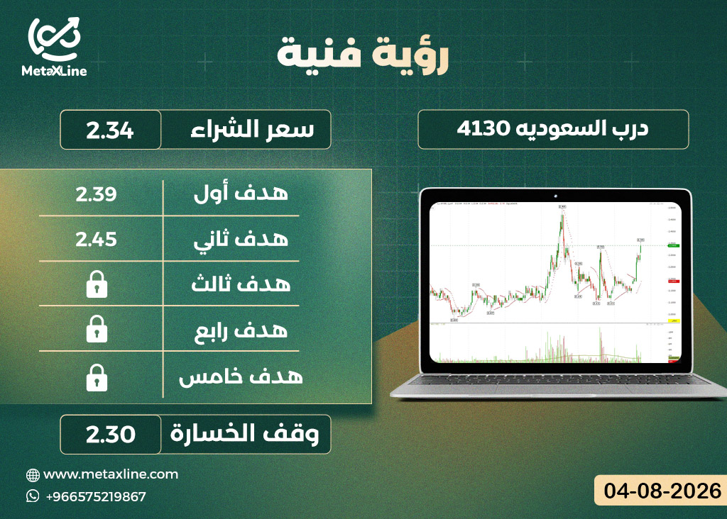 سهم درب السعوديه 4130