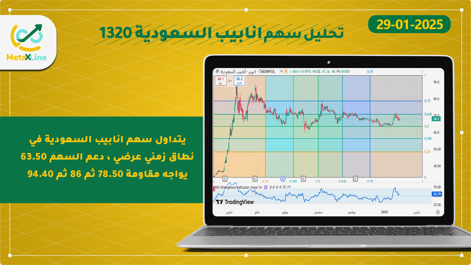 تحليل سهم انابيب السعودية 1320