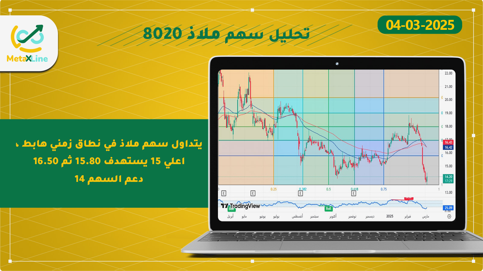 تحليل سهم ملاذ 8020