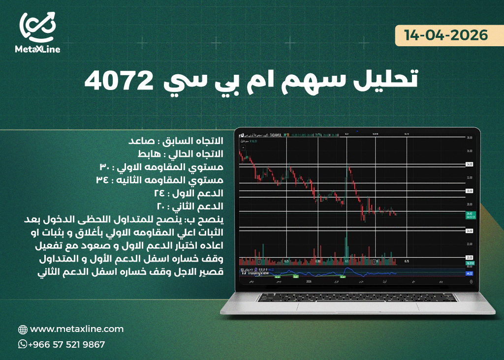 تحليل سهم  ام بي سي 4072 