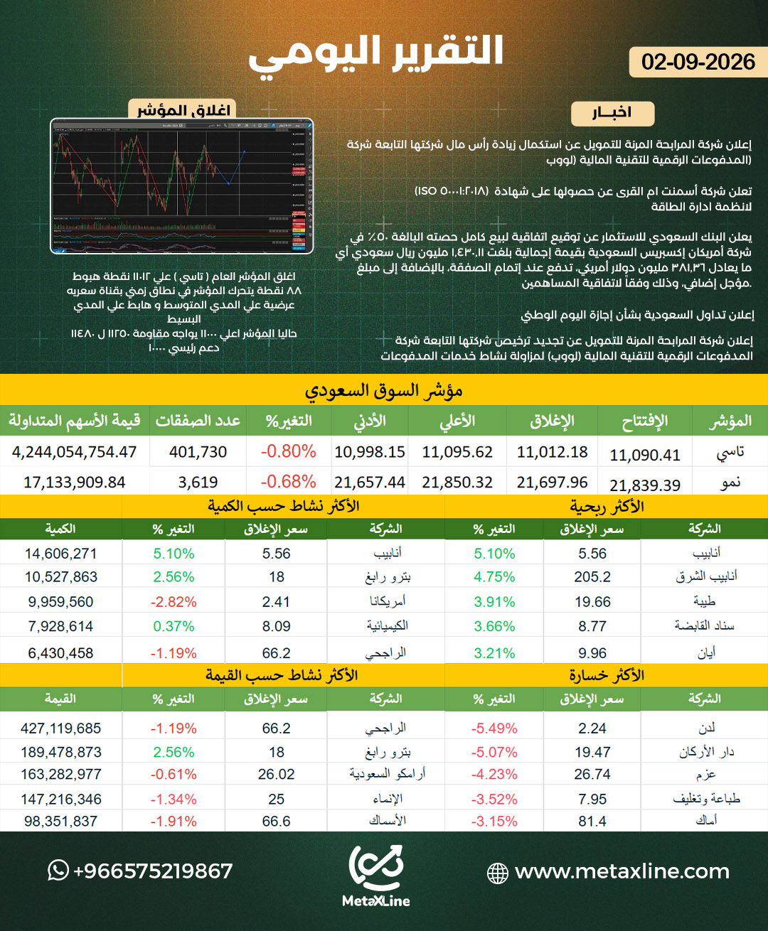 التقرير اليومي