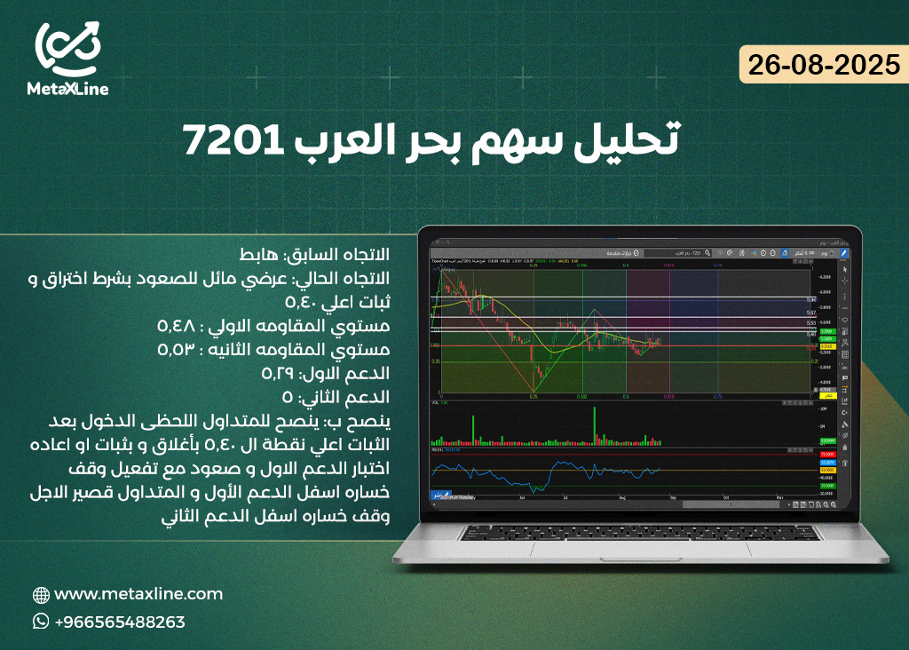 تحليل سهم بحر العرب 7201