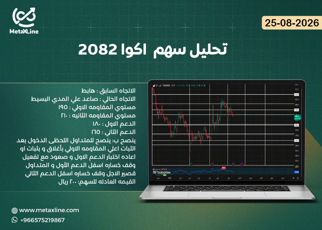 تحليل سهم  اكوا 2082