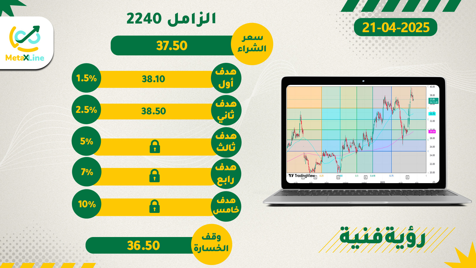 سهم الزامل 2240