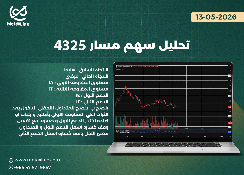تحليل سهم مسار 4325  