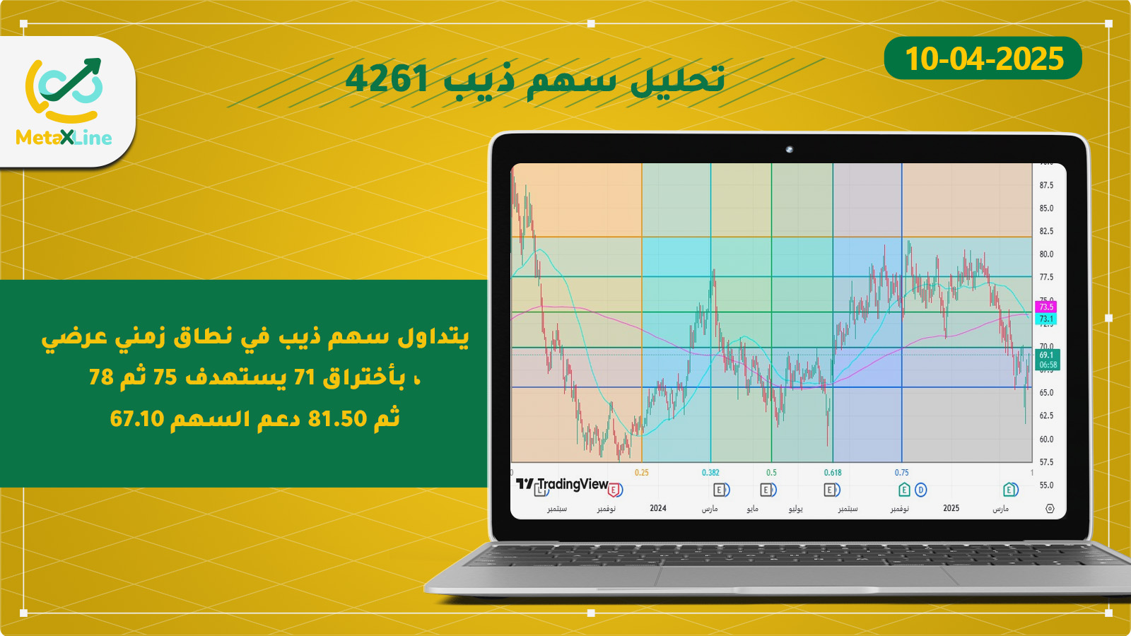 تحليل سهم ذيب 4261 