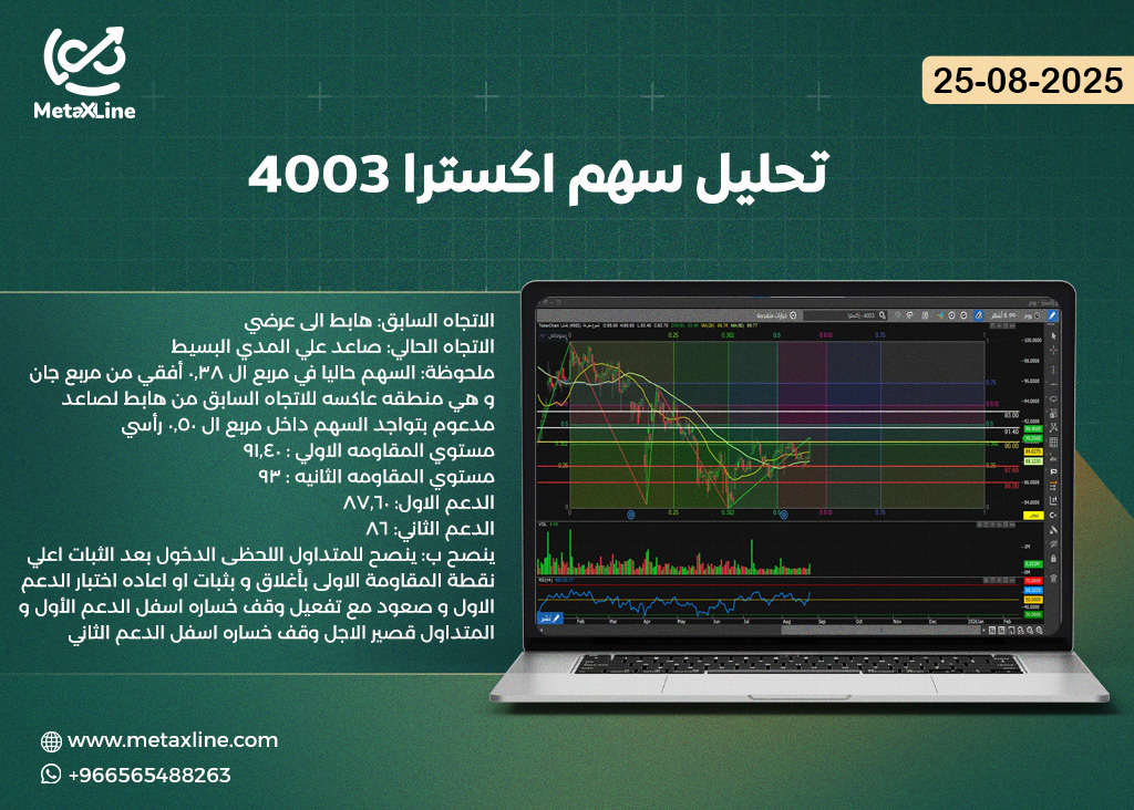 تحليل سهم اكسترا 4003