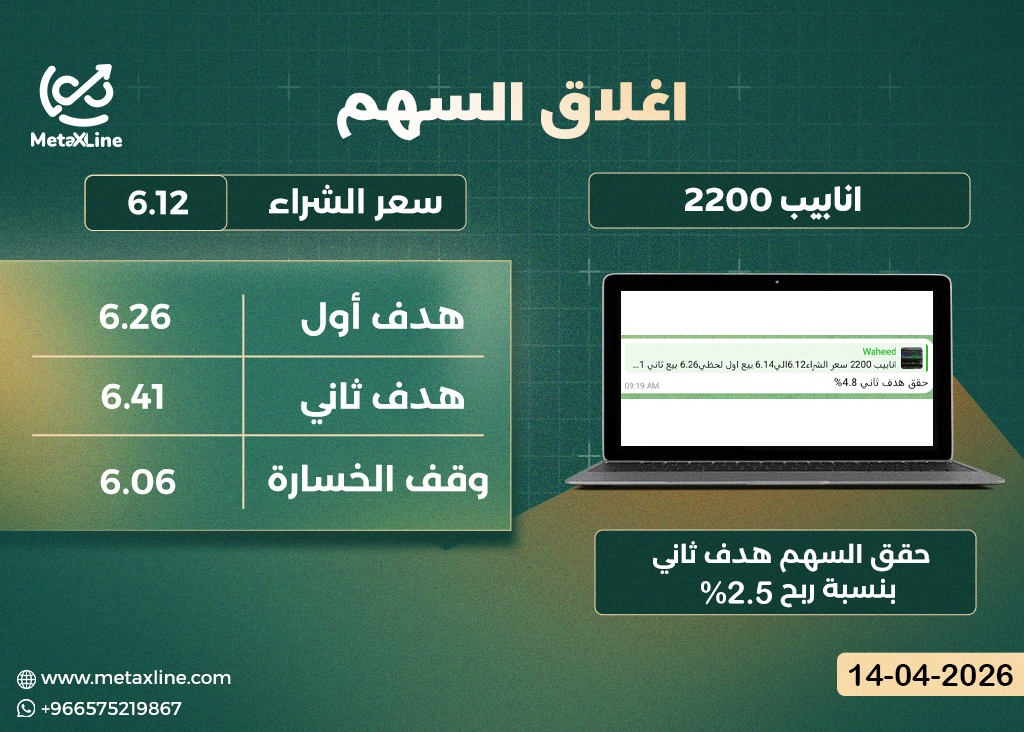 اغلاق سهم انابيب 2200