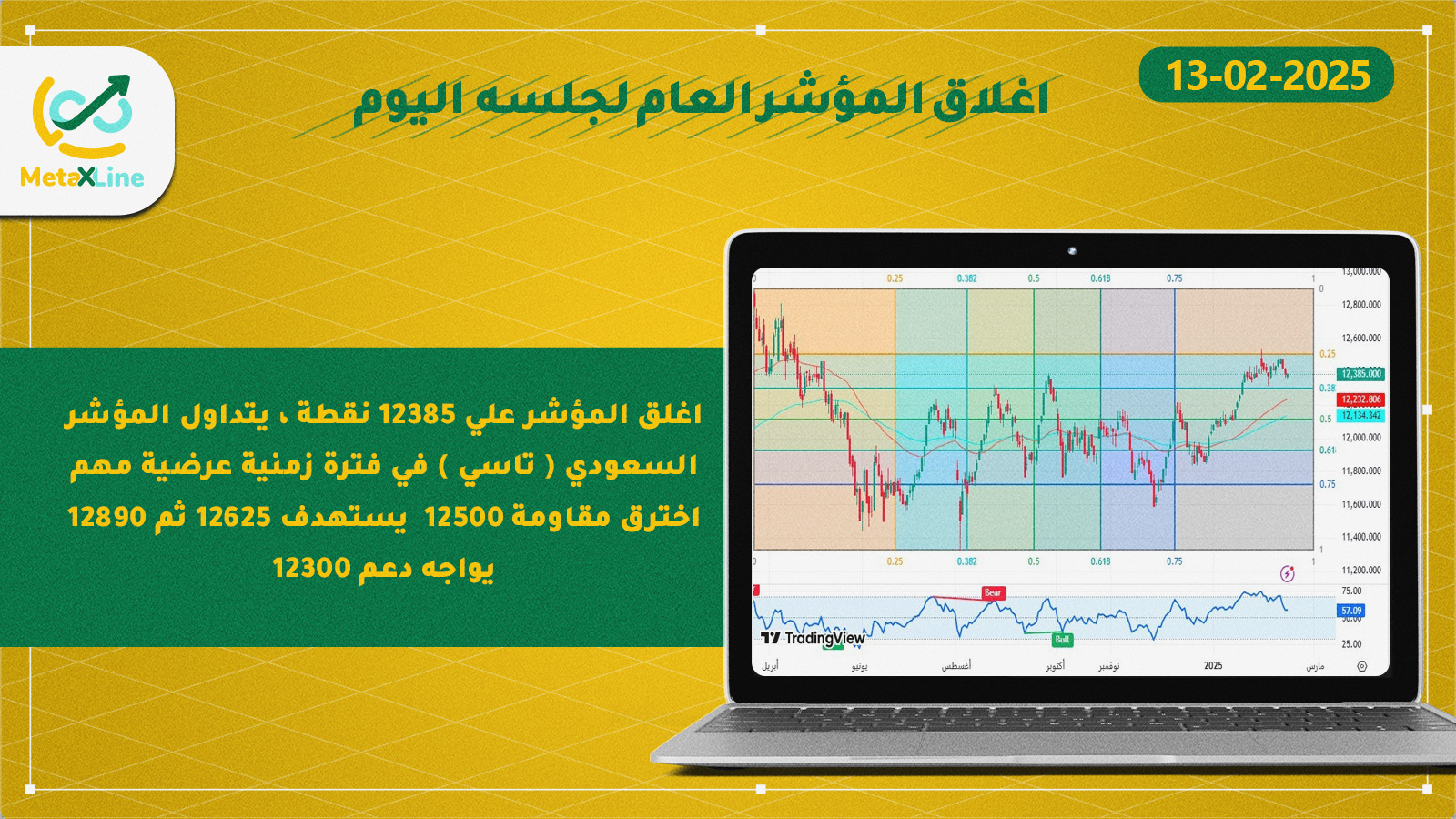 اغلاق المؤشر العام للسوق السعودي (تاسي) 