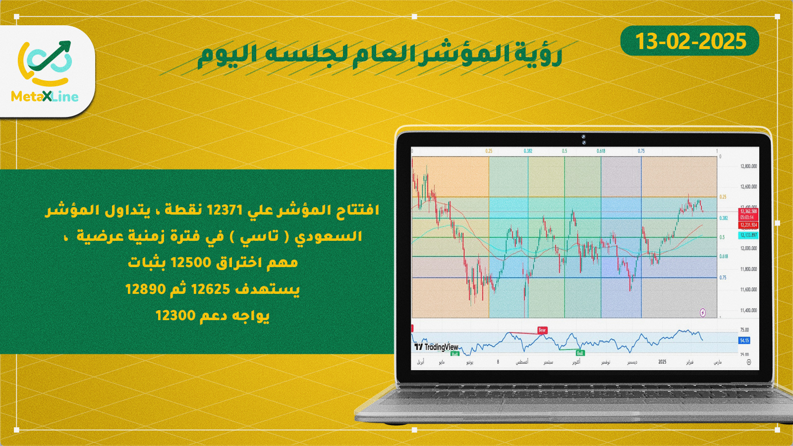 رؤية المؤشر العام لجلسه  اليوم