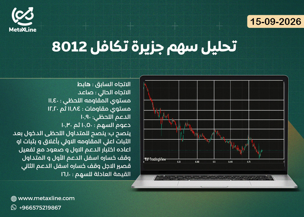 تحليل سهم جزيرة تكافل 8012