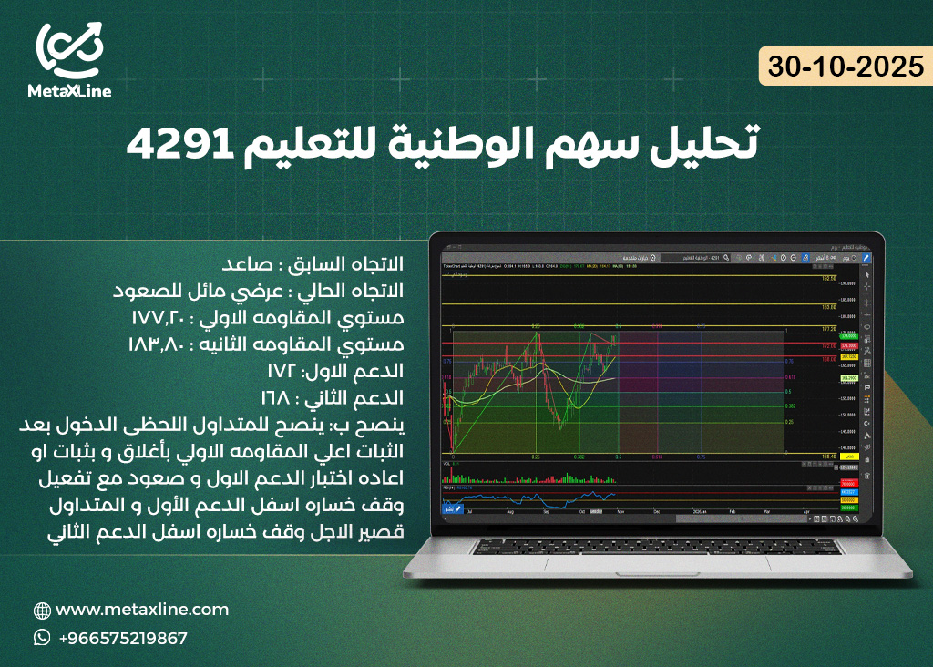 تحليل سهم الوطنية للتعليم 4291