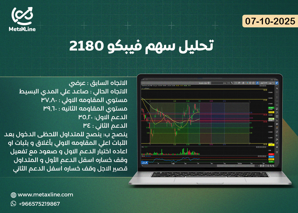 تحليل سهم فيبكو 2180