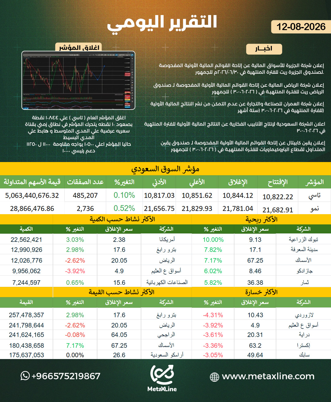 التقرير اليومي